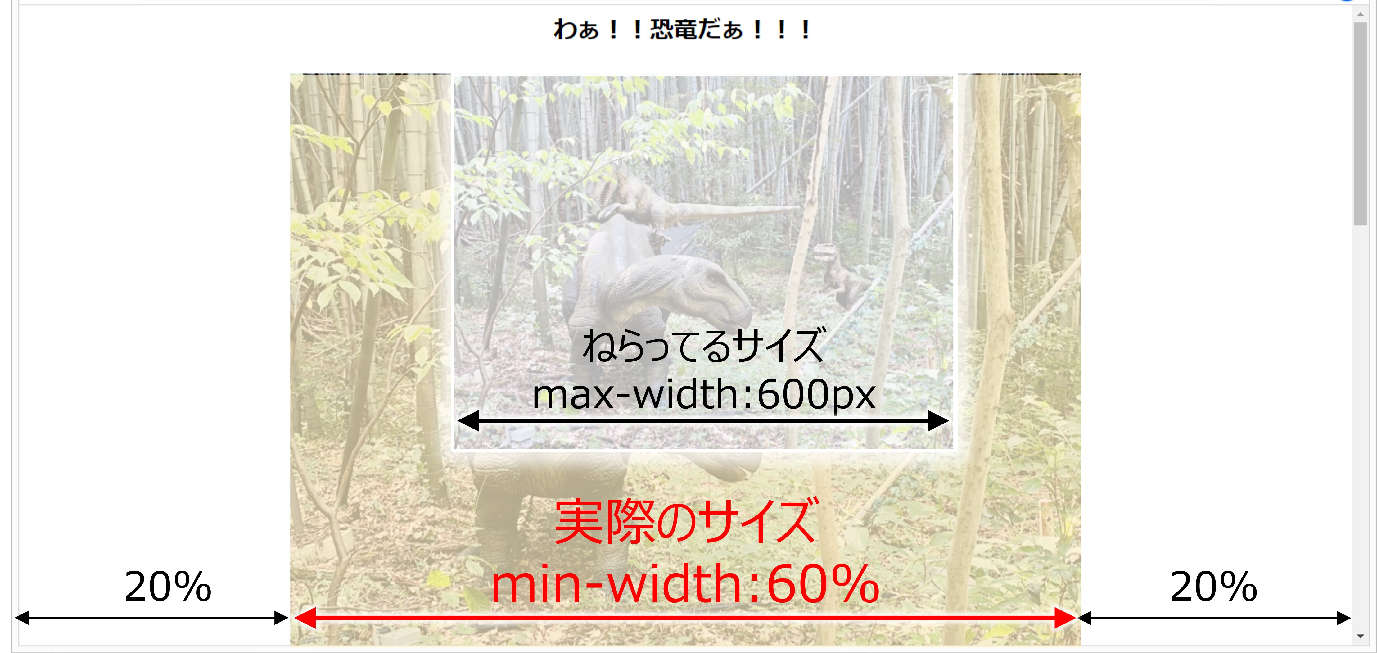 max-widthとwidthの関係